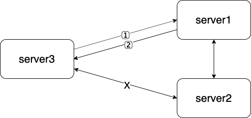 ssh-forward.drawio